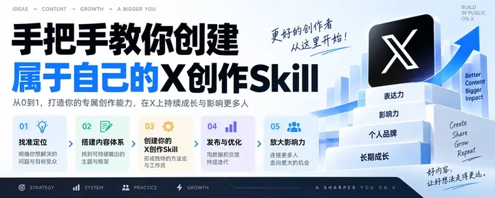 文章封面：手把手教你创建一个专属于自己的创作Skill