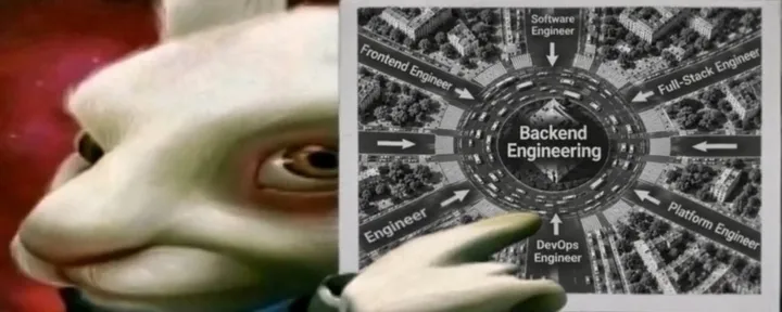 文章封面:all roads lead to BACKEND ENGINEERING