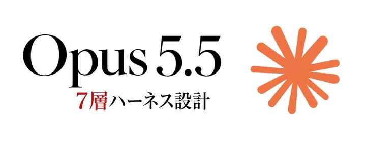 文章封面:海外の変態AIオタク直伝 Opus 5.5の7層ハーネス設計【トークン削減60%】