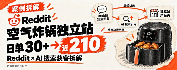 文章封面：一个空气炸锅独立站，怎么靠 Reddit 和 AI 搜索把日单从30做上210 ！！