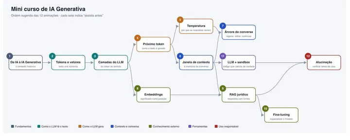 文章封面:Curso de IA Generativa GRATUITO