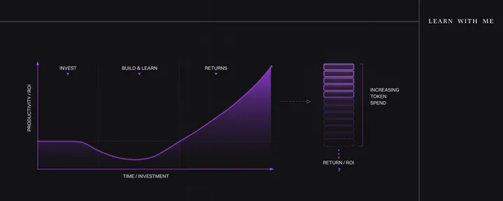 文章封面：Why AI is booming, but productivity isn't