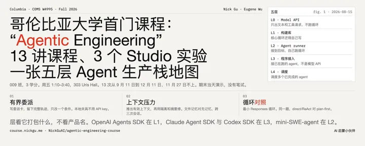 文章封面：哥伦比亚大学首门 “Agentic Engineering” 课程：13 讲课程、3 个 Studio 实验、一张五层 Agent 生产栈地图