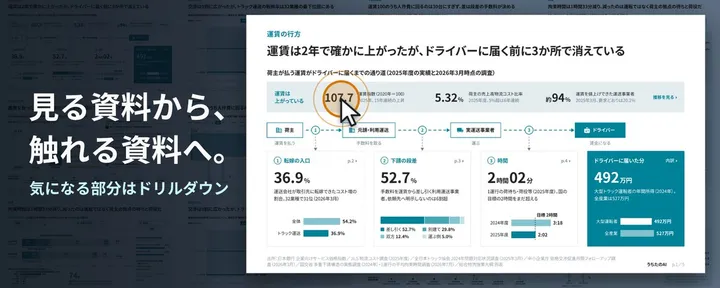 文章封面:AIスライドを「クリックで深掘りできる資料」にしてみた。動かし方は6つの構造で決まる【保存版】