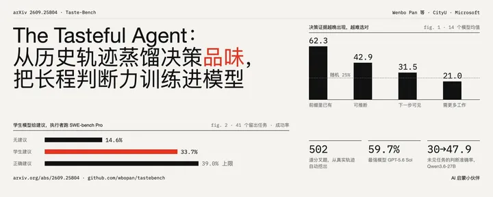 文章封面：The Tasteful Agent：从历史轨迹蒸馏决策品味，把长程判断力训练进模型