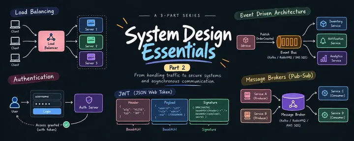 文章封面:System Design Essentials - 2
