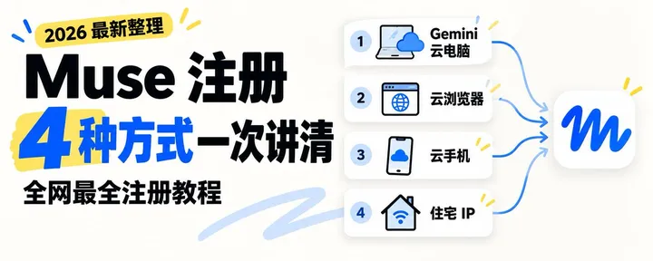 文章封面：全网最全 Muse 注册教程：4 种注册方式一次讲清