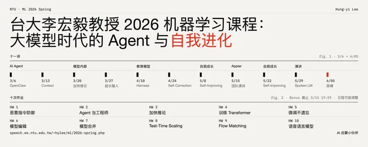 文章封面：台大李宏毅教授 2026 机器学习知名课程更新：大模型时代的 Agent 与自我进化