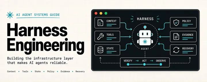 文章封面:Harness Engineering: How to Build AI Agents That Actually Work