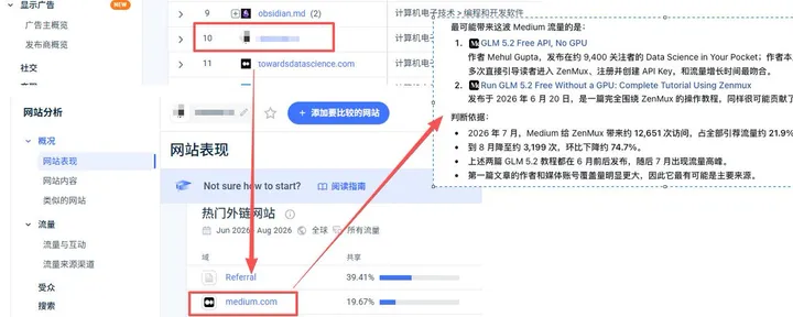 文章封面：从流量平台挖掘异常流量，学习别人的流量渠道打法