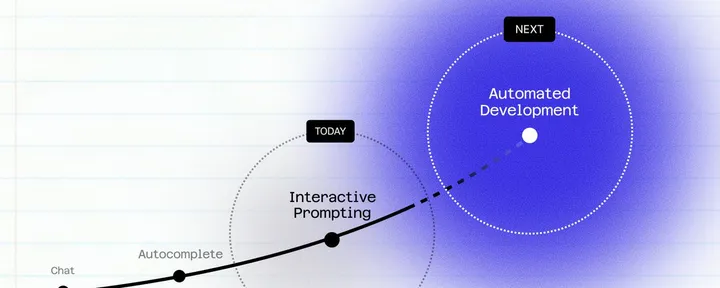 文章封面：Adapting for a world of software factories