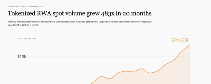 文章封面：The Fastest Growing Market in Tech isn't AI