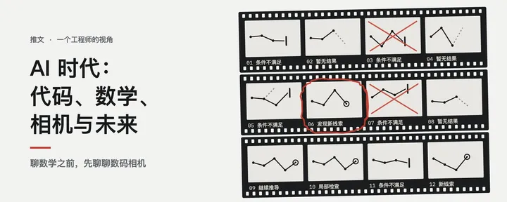 文章封面：AI 时代：代码、数学、相机与未来