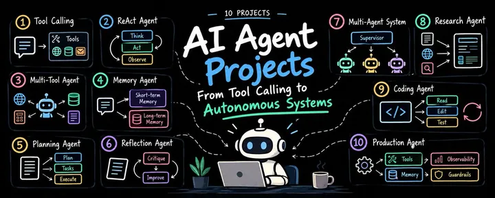 文章封面:10 AI Agent Projects That Take You From Tool Calling to Autonomous Systems