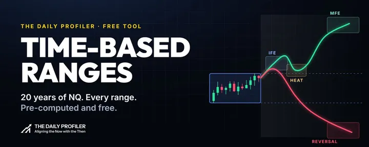 文章封面:How to Trade Time-Based Ranges