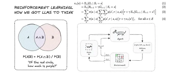 文章封面：Reinforcement Learning from scratch #1