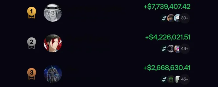 文章封面：I analyzed the 100 most profitable on-chain traders. Here is what the winners do differently