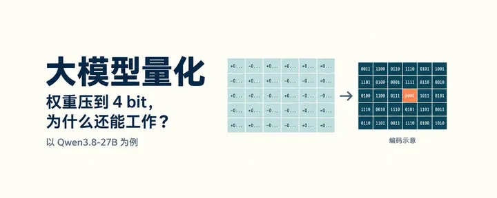 文章封面:权重压到 4 bit,大模型为什么还能工作?