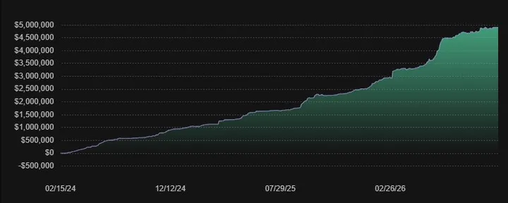 文章封面：How to make money in stocks (full guide)
