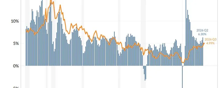 文章封面：Q4 Outlook: The Case For Bonds