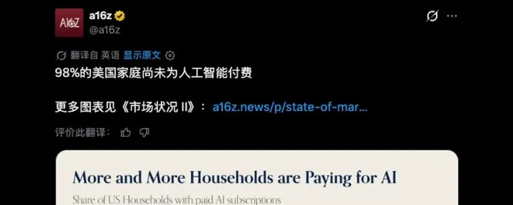 文章封面：聊聊A16Z这两份AI报告，以及一些反常识的真相。
