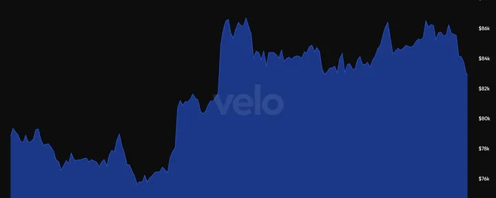 文章封面:October Macro and Bitcoin/Crypto Ramblings
