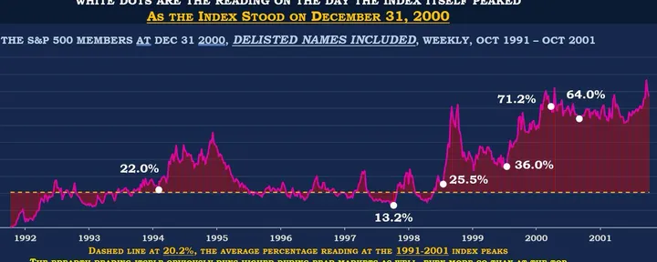 文章封面：Short Thoughts: The AI Cloud Oligopoly, Stages of Grief & a Flashing Bear Market Indicator