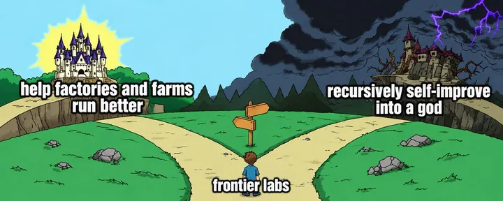 文章封面：The $40 trillion per year opportunity for the labs