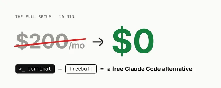 文章封面：How to Cut Your AI Coding Bill to $0 in 10 Minutes (Full Setup)