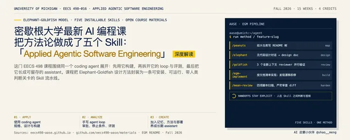 文章封面：密歇根大学最新 AI 编程课把方法论做成了五个 Skill：「Applied Agentic Software Engineering」深度解读