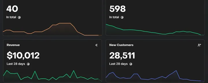 文章封面:TikTok Marketing Masterclass