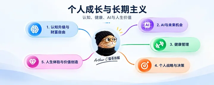 文章封面：懒人版：孙宇晨 × 邵艾伦Alan 完整对话，5分钟速通，附个人提升实操！