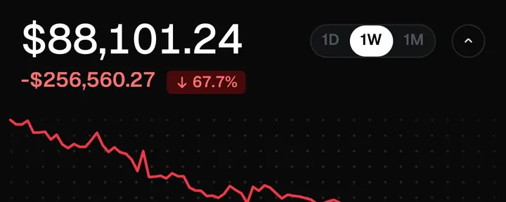 文章封面:I Lost $250K in 10 Days. Here’s Every Trade.