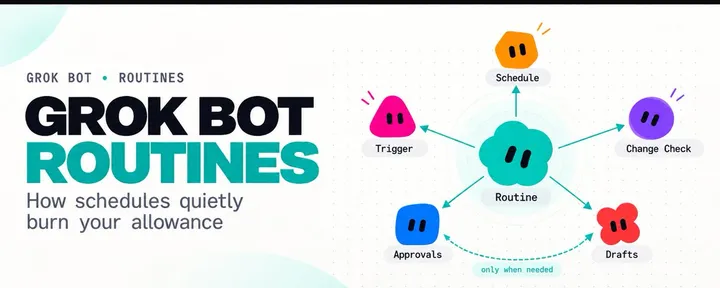 文章封面：Grok Bot: A Routine Every 5 Minutes Costs 12x More Than Hourly (Full Course)