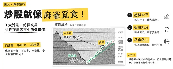 文章封面：【麻雀战法】炒股就像麻雀觅食！牢记3大核心战法，抓主升浪，踩资金风口，吃早盘溢价！