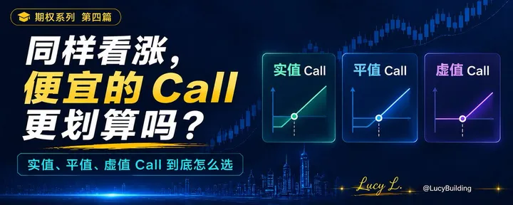 文章封面：期权系列第四篇：同样看涨，便宜的 Call 更划算吗？