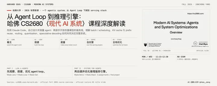 文章封面：从 Agent Loop 到推理引擎：哈佛大学 26 年秋季最新 CS2680〈现代 AI 系统〉课程深度解读