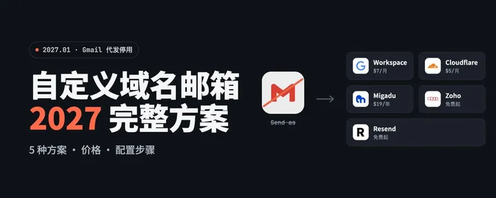 文章封面：2027 自定义域名邮箱完整方案 