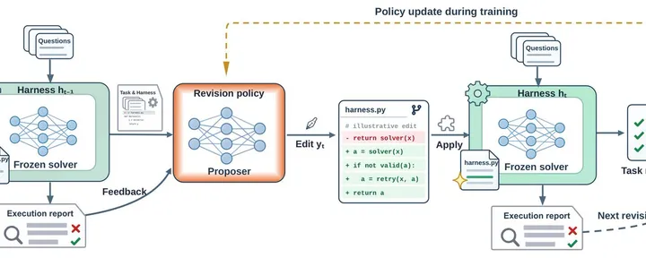 文章封面：🥇Top AI Papers of the Week 