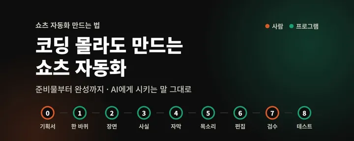 文章封面：코딩 몰라도 만드는 쇼츠 자동화, 준비물부터 완성까지