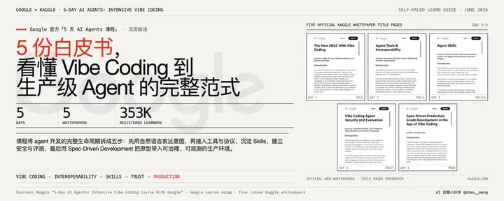 文章封面：Google 官方「5天 AI Agents 课程」深度解读：5份白皮书，看懂从 Vibe Coding 到生产级 Agent 的完整范式