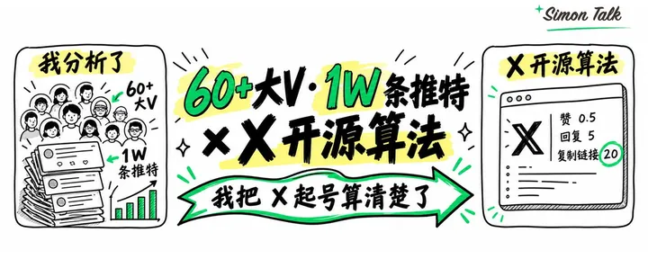 文章封面：我分析了 60+ 中文大V的 1W 条推特，结合 X 开源算法，总结出这份起号指南（附数据）
