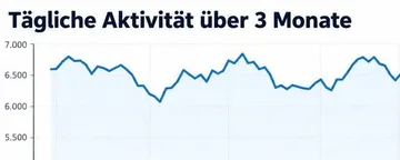 文章封面:Those viral claims about plummeting Russian ‘bot’ activity have no basis in fact