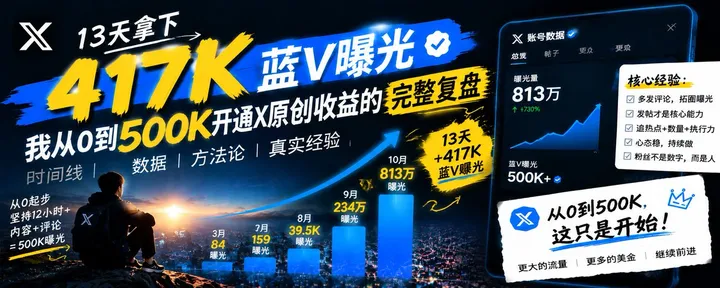 文章封面：13天拿下417K蓝V曝光：我从0到500K开通X原创收益的完整复盘