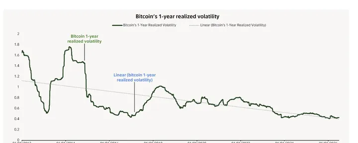 文章封面:Does Bitcoin's Fixed Supply Make It Too Volatile to Be Money? A Response to Professor White