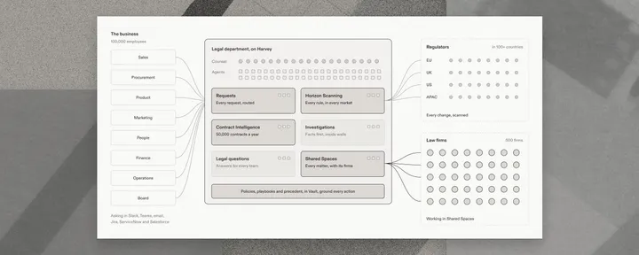 文章封面：Building a Frontier In-House Organization