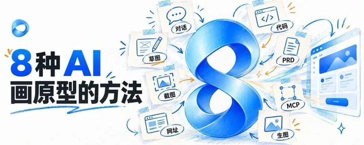 文章封面：用 AI 画原型的 8 种场景和方法，10x 提效
