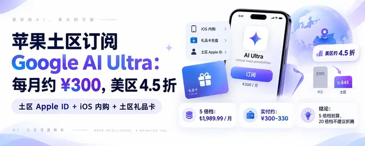 文章封面：苹果土区订阅 Google AI Ultra：每月约 ¥300，美区 4.5 折