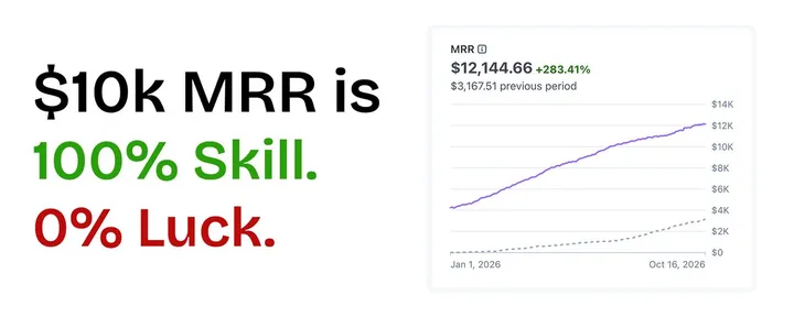 文章封面：$10k MRR is ZERO luck. 100% Skill. 