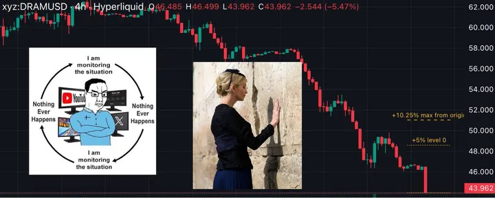 文章封面：Geopolitics: Do We All Die Before RSI